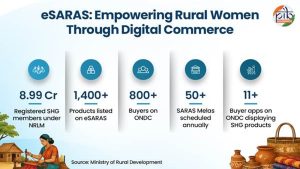 eSARAS: How Digital India is empowering rural women entrepreneurs and bringing India's handcrafted heritage to national markets