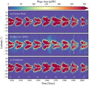 AI Decodes 100 Years of Kodaikanal Solar Records to Map Sun's Magnetic Activity