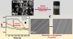 Scientists Develop Borophene-Based Green Lubricant to Boost Energy Efficiency