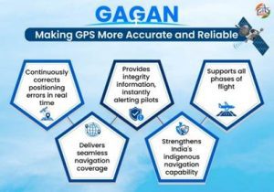 GAGAN strengthens India's aviation navigation with indigenous satellite technology