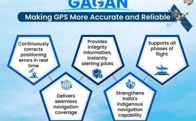 GAGAN strengthens India’s aviation navigation with indigenous satellite technology