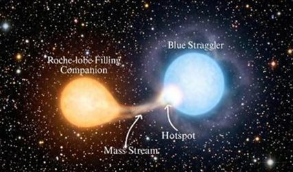 Indian astronomers capture rare ‘Blue Straggler’ Star in the act of formation