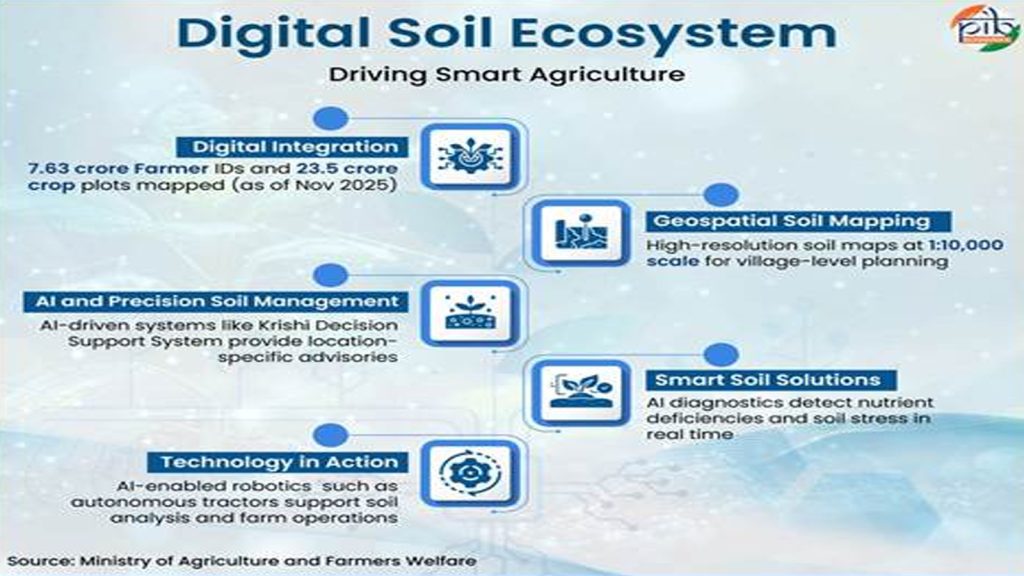 soil-4