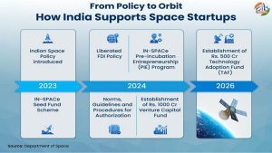 Reforms, progress and liftoff: India's space sector enters a new era with launch of Vikram-1