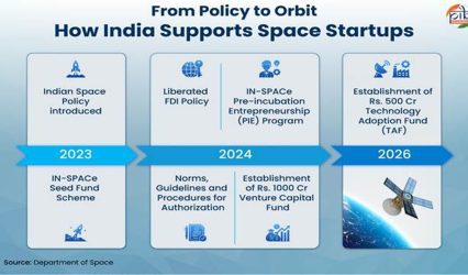 Reforms, progress and liftoff: India’s space sector enters a new era with launch of Vikram-1