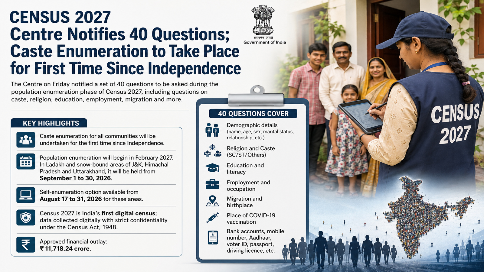Census 2027: Centre notifies 40 questions, caste enumeration included for first time since Independence
