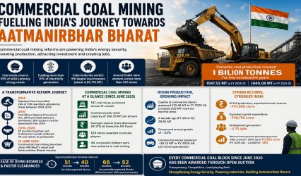 Commercial coal mining fuels India’s push towards Aatmanirbhar Bharat