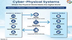 Cyber-Physical Systems: How India is building the technology foundation for a smarter, self-reliant future