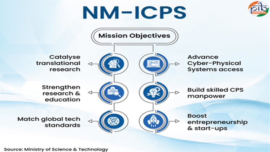 Cyber-Physical-Systems2