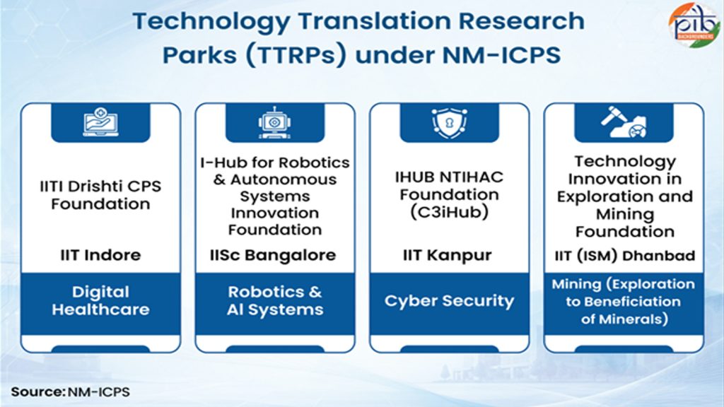 Cyber-Physical-Systems4