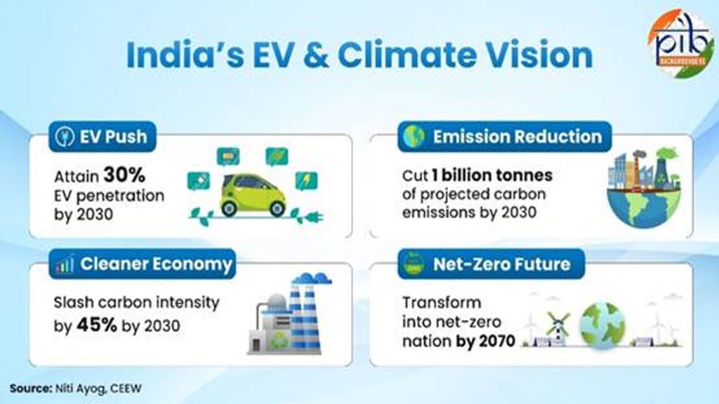 EV-ecosystem-1