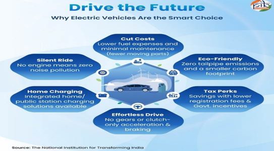 Roads reimagined: How India's electric vehicle ecosystem is driving a green mobility revolution