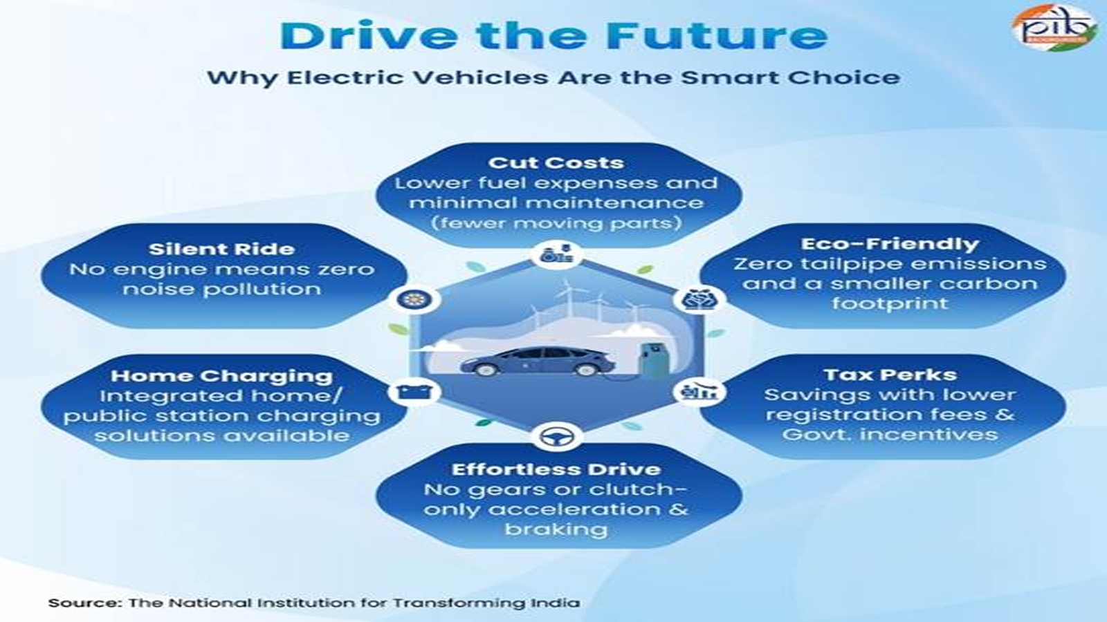 Roads reimagined: How India’s electric vehicle ecosystem is driving a green mobility revolution