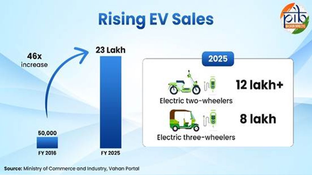 EV-ecosystem-4