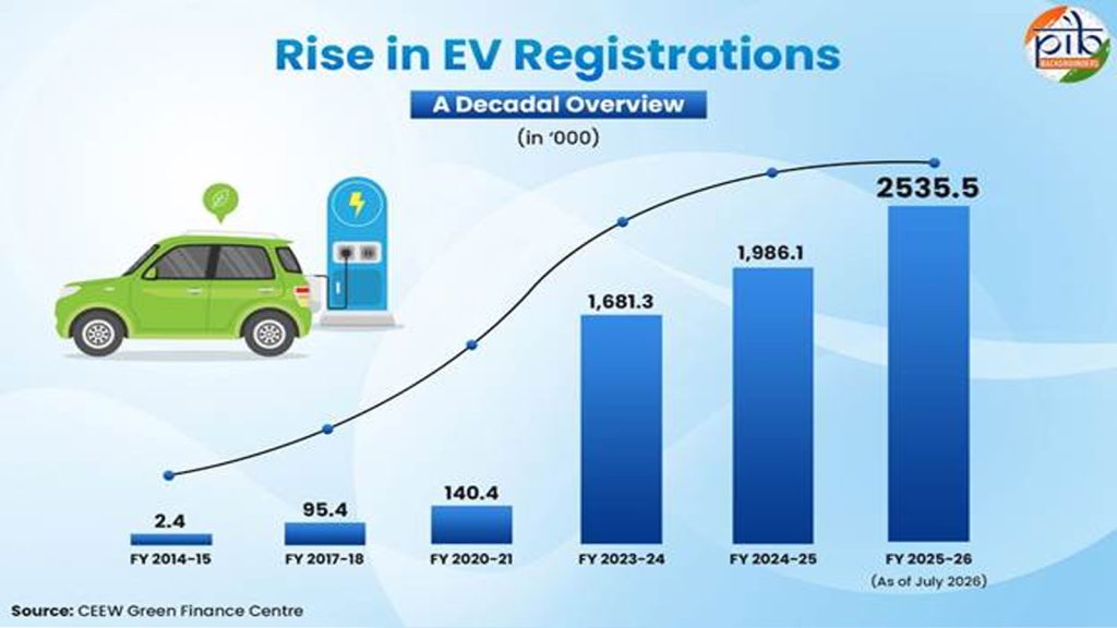 EV-ecosystem-5
