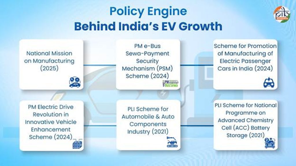 EV-ecosystem-6