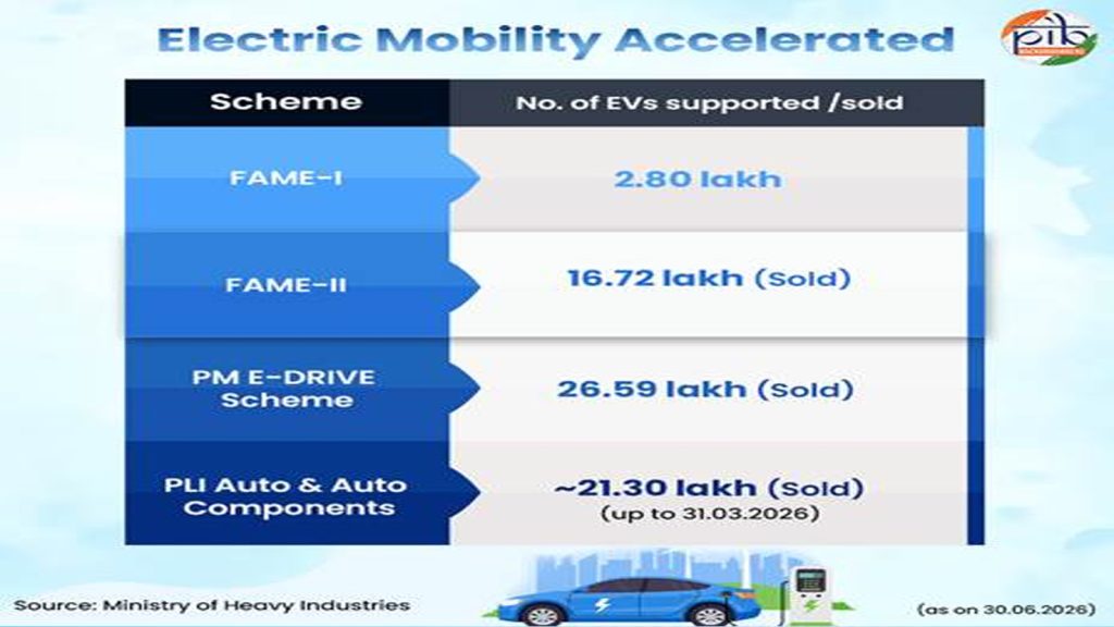 EV-ecosystem-7