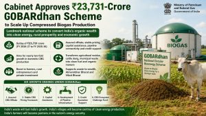 Cabinet approves Rs 23,731-crore GOBARdhan Scheme to scale up compressed biogas production