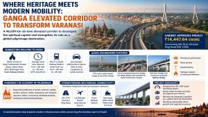 Where heritage meets modern mobility: How the Ganga Elevated Corridor will transform Varanasi