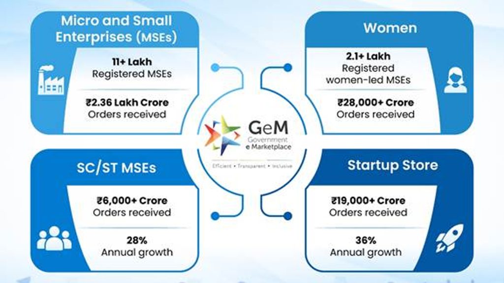 GeM-Government-eMarketplac2