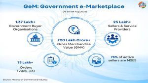 Where every purchase finds a GeM: How India’s digital procurement platform is reshaping government buying