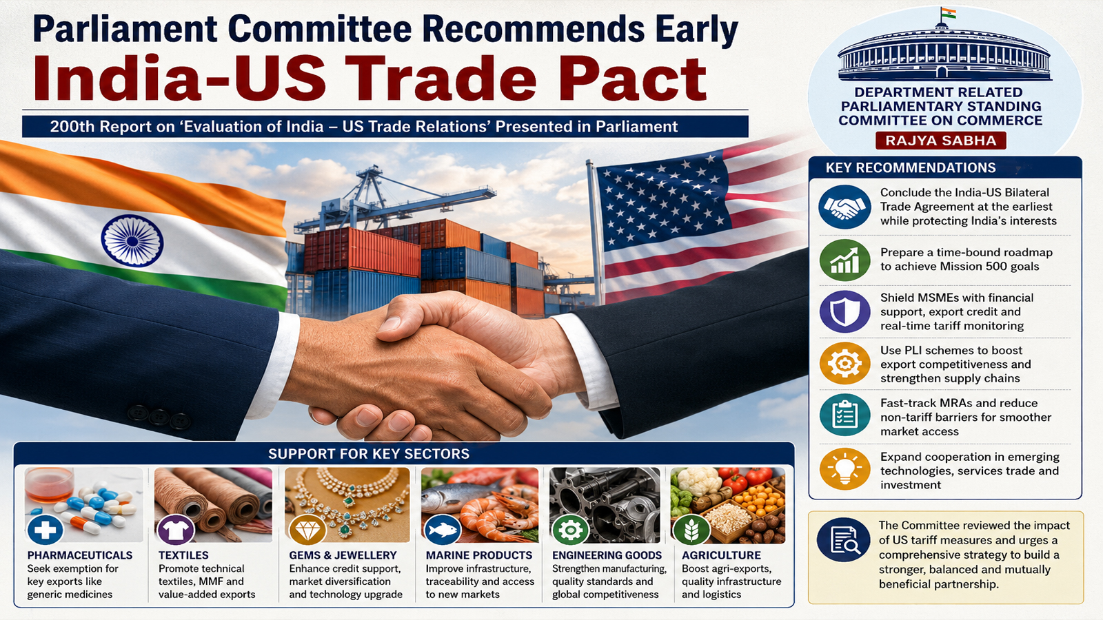 Parliamentary Panel urges early India-US trade pact, calls for stronger safeguards against US tariffs