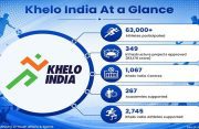 The making of a sporting nation: How Khelo India is powering India's rise to global sporting excellence