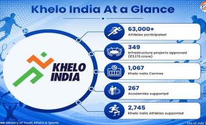 The making of a sporting nation: How Khelo India is powering India’s rise to global sporting excellence