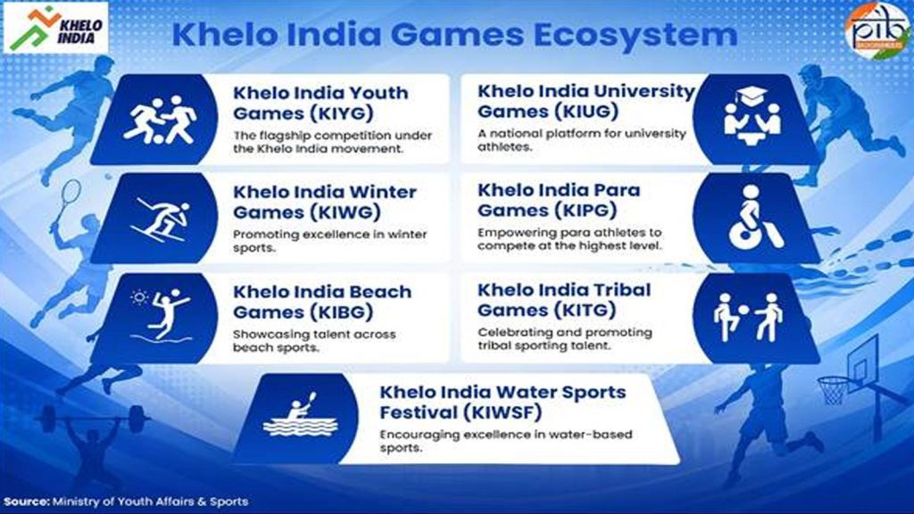 Khelo-India-2