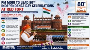 PM Modi to lead 80th Independence Day celebrations at Red Fort; ‘Vande Mataram’ to be sung for first time