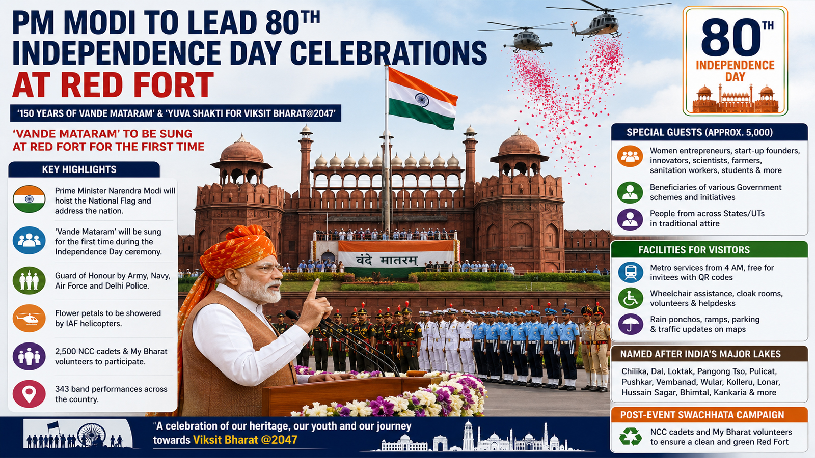 PM Modi to lead 80th Independence Day celebrations at Red Fort; ‘Vande Mataram’ to be sung for first time