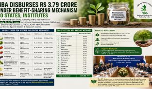 National Biodiversity Authority disburses Rs 3.79 crore under Benefit-Sharing mechanism to states, institutions