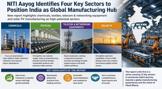 NITI Aayog identifies four key sectors to position India as global manufacturing hub