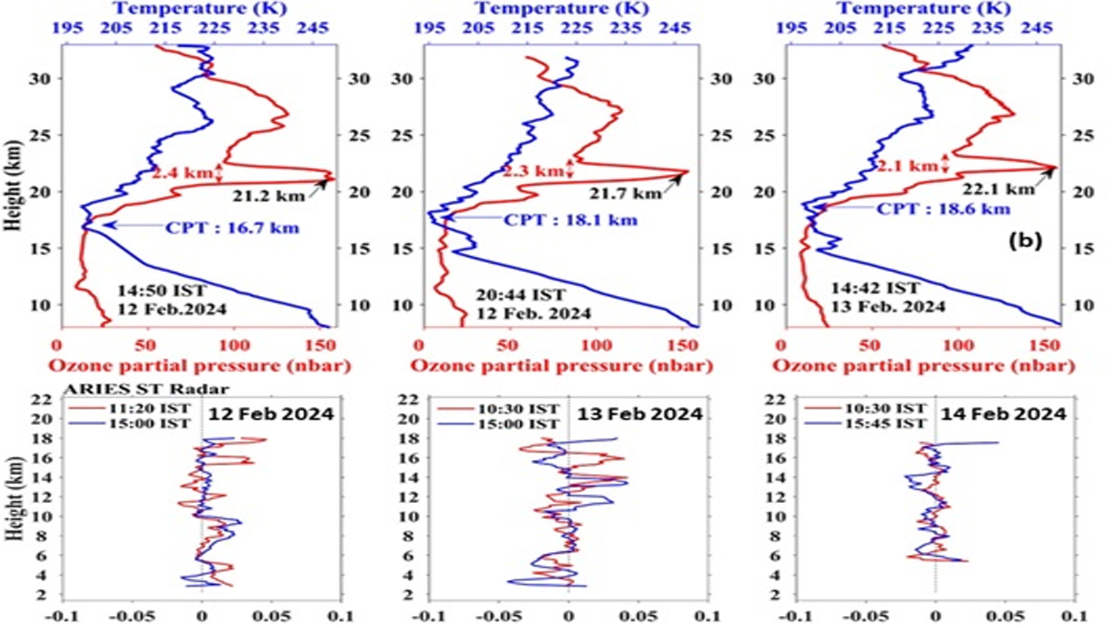 Scientists detect unusually thick ozone layer over North Bay of Bengal