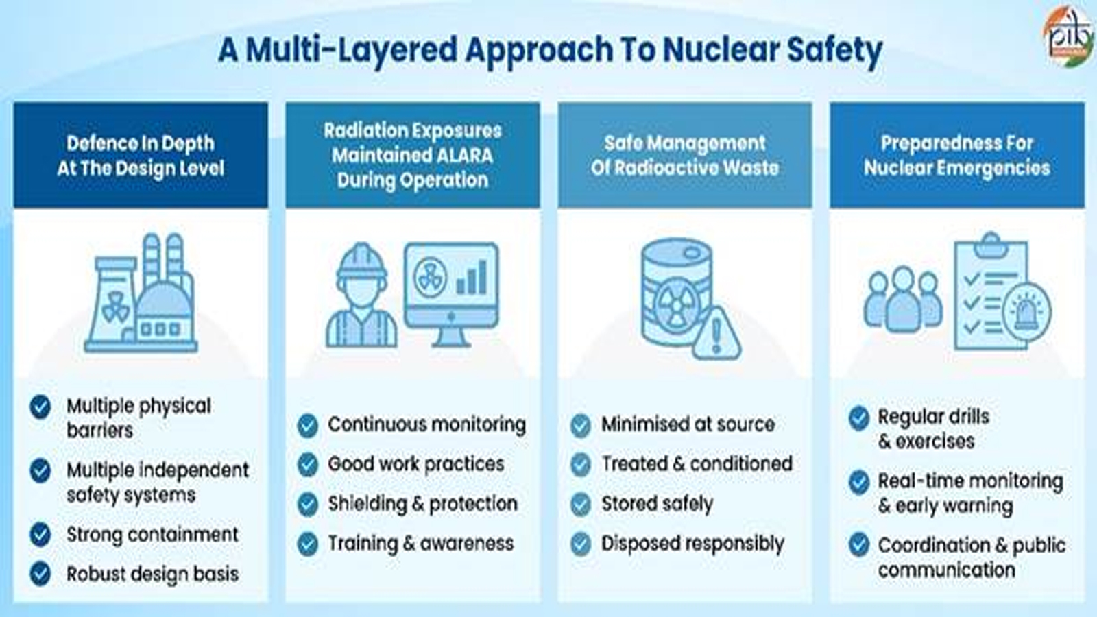 Nuclear energy emerges as a key pillar of India’s clean energy and development push
