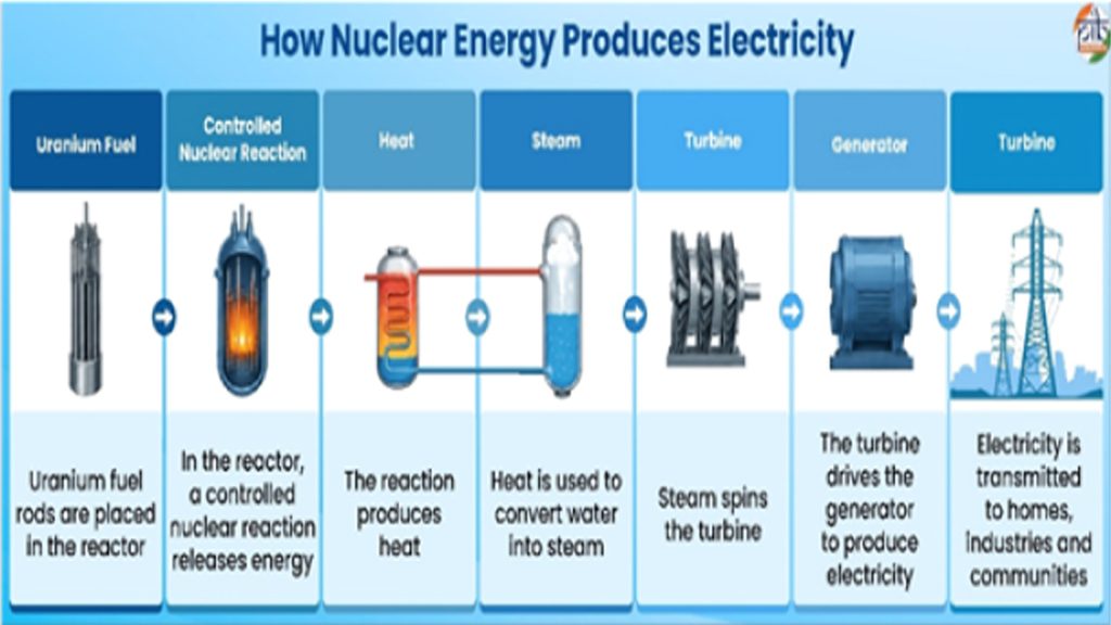 Nuclear-Energy-Tech-2