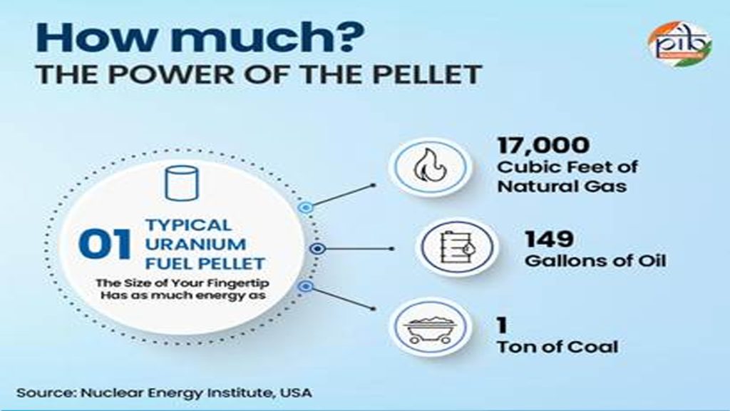 Nuclear-Energy-Tech-3