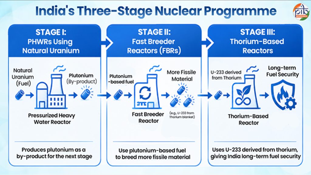 Nuclear-Energy-Tech-4