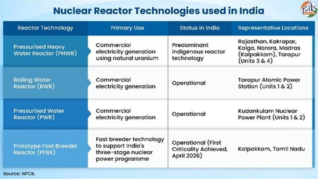 Nuclear-Energy-Tech-6