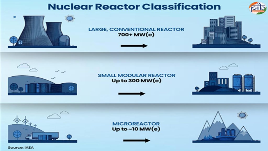 Nuclear-Energy-Tech-7