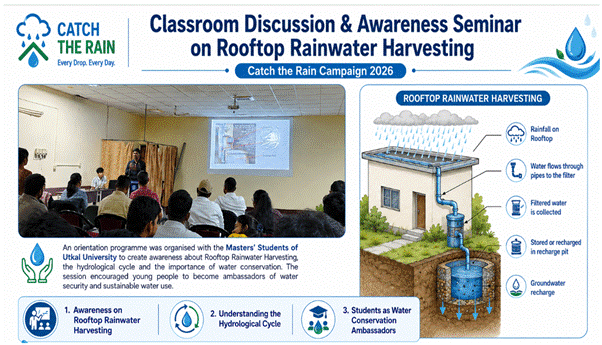 Odisha intensifies ‘Catch the Rain’ campaign, boosts groundwater recharge and rainwater harvesting
