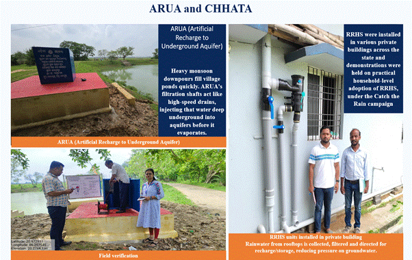 Odisha Catch the Rain 4