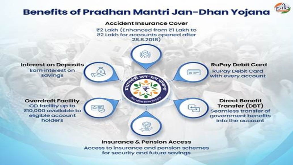 PM-Jan-Dhan-2