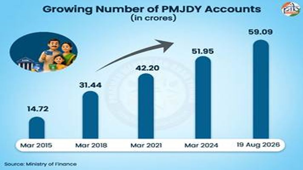 PM-Jan-Dhan-3