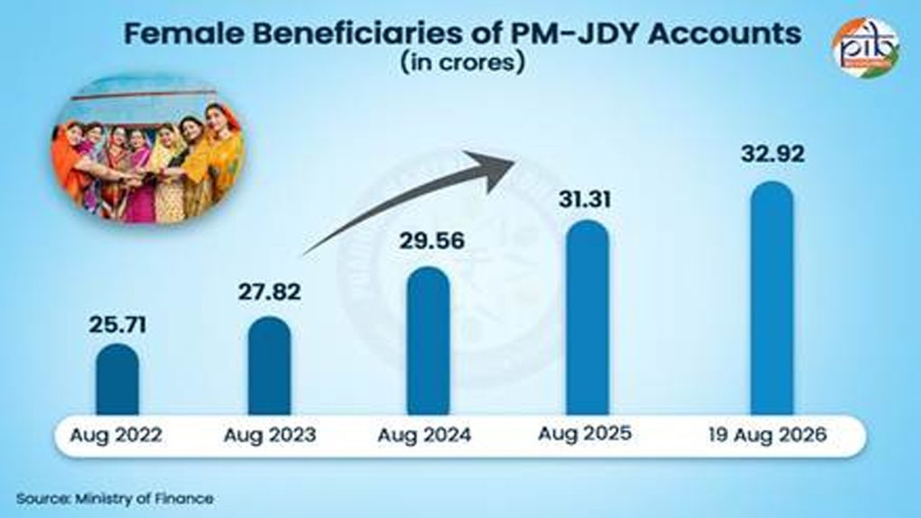 PM-Jan-Dhan-4