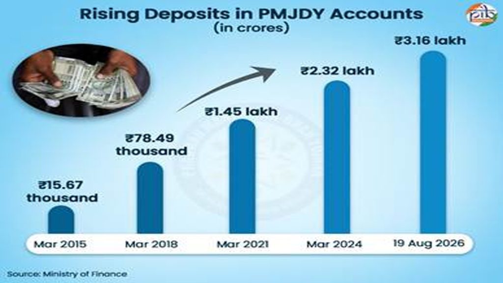 PM-Jan-Dhan-5