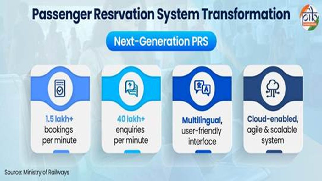 Railway-Reservation-Pass-2