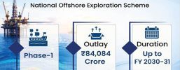 Samudra Manthan: India's Rs 84,084-crore mission to unlock offshore energy and strengthen energy security