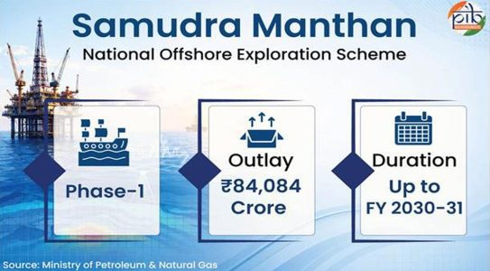 Samudra Manthan: India's Rs 84,084-crore mission to unlock offshore energy and strengthen energy security