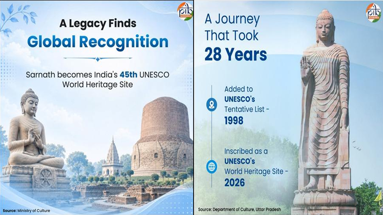 Sarnath joins UNESCO World Heritage List, taking India’s heritage tally to 45